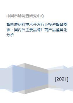 塑料原材料技术开发行业的投资壁垒与竞争格局分析